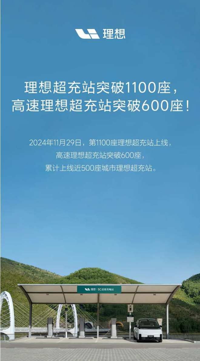 理想汽車(chē)第1100座超充站上線(xiàn) 高速理想超充站突破600座