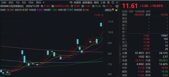 “谷子經(jīng)濟”火爆！機構(gòu)火速調(diào)研這家A股公司