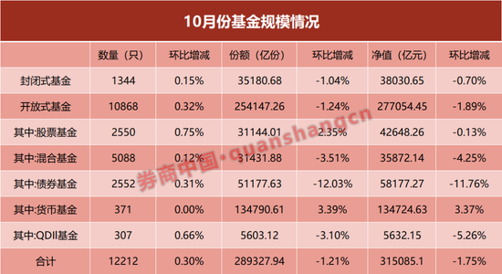 單月縮水近8000億！什么情況？