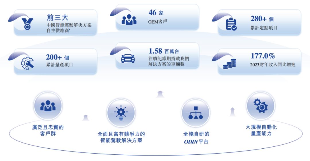 估值60億，李書福投中上海交大校友，或?qū)⒛孟碌谑畟€IPO