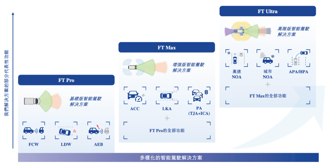 估值60億，李書福投中上海交大校友，或?qū)⒛孟碌谑畟€IPO