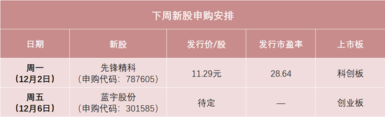 明天，半導(dǎo)體設(shè)備零部件龍頭來(lái)了