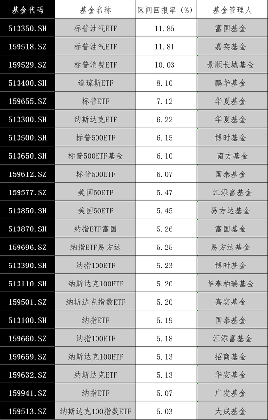 大漲！最高溢價17%