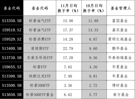 大漲！最高溢價17%