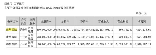 突發(fā)！被處罰，旗下醫(yī)院存過度醫(yī)療、超標(biāo)收費(fèi)行為