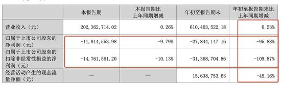突發(fā)！被處罰，旗下醫(yī)院存過度醫(yī)療、超標(biāo)收費(fèi)行為