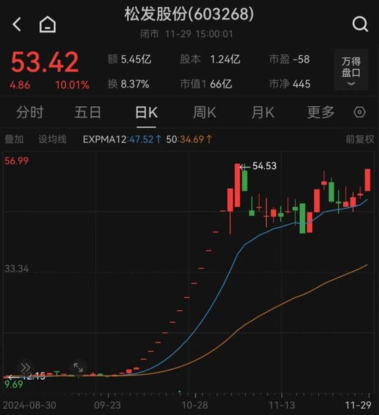 重大資產(chǎn)置換！民營(yíng)造船巨頭沖擊A股