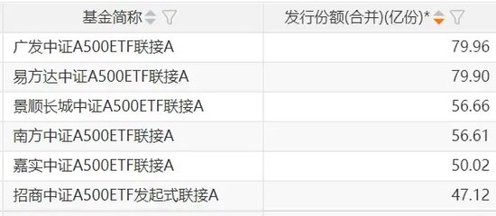 再迎新紀(jì)錄！增量資金持續(xù)入場