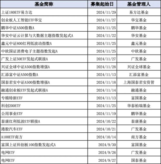 再迎新紀(jì)錄！增量資金持續(xù)入場