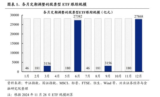 再迎新紀(jì)錄！增量資金持續(xù)入場