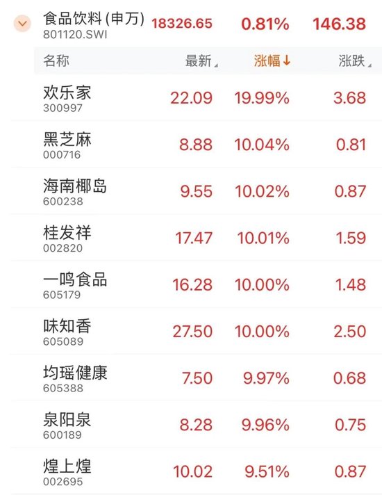 全面上揚(yáng)！股債，皆漲！