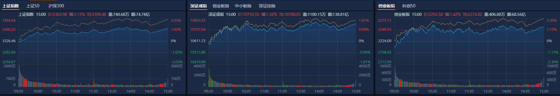 12月券商金股出爐，機(jī)構(gòu)扎堆推薦美的集團(tuán)，“跨年行情” 或值得期待