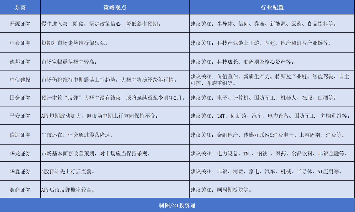 12月券商金股出爐，機(jī)構(gòu)扎堆推薦美的集團(tuán)，“跨年行情” 或值得期待
