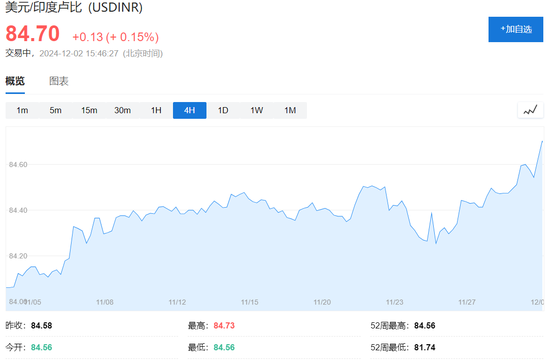 印度經(jīng)濟(jì)失速，盧比崩至紀(jì)錄新低！