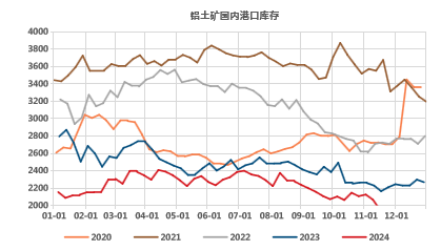 氧化鋁高位徘徊，超級拐點臨近？