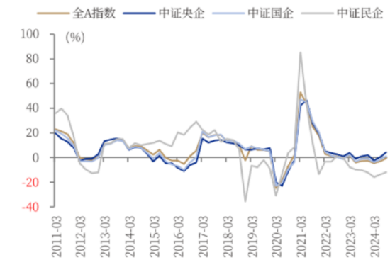 ETF日報：我國半導(dǎo)體企業(yè)長期國產(chǎn)化速度越往后對我們越有利，短期內(nèi)受全球周期的沖擊在逐步緩解