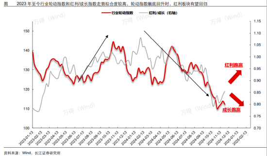 ETF日報：我國半導(dǎo)體企業(yè)長期國產(chǎn)化速度越往后對我們越有利，短期內(nèi)受全球周期的沖擊在逐步緩解