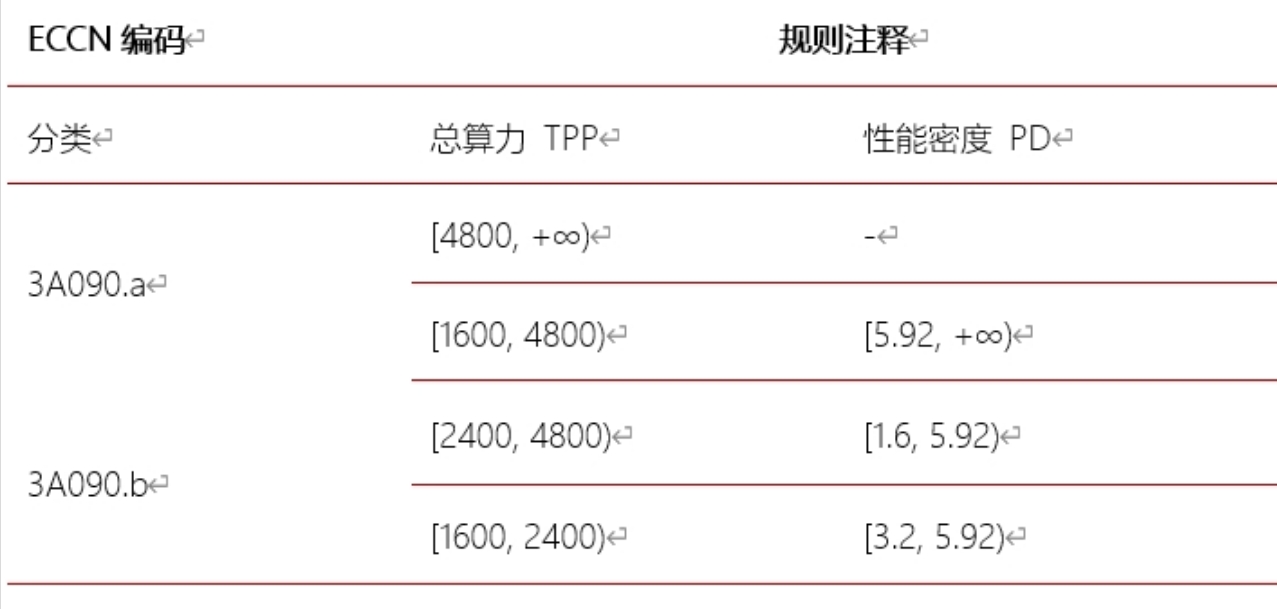 美國(guó)“設(shè)卡阻撓”中國(guó)再造臺(tái)積電、ASML