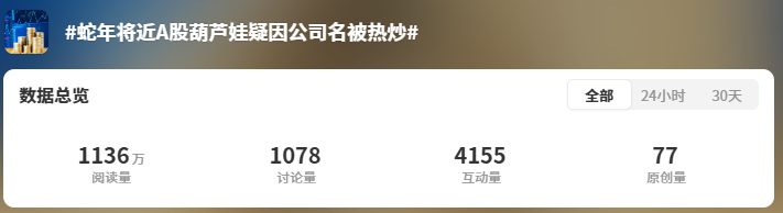 沾上“蛇字輩”，葫蘆娃7連板！股民熱評：七個(gè)娃，七個(gè)板（附概念股名單）