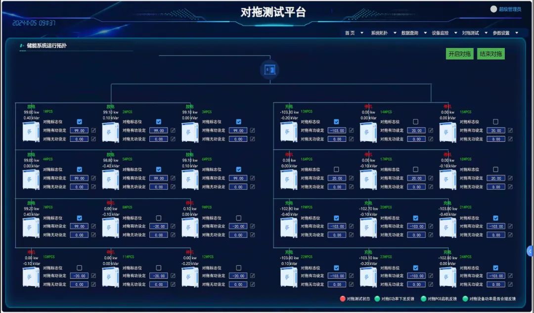高效儲能 數(shù)智領(lǐng)航 | 禾望打造對拖測試整體解決方案