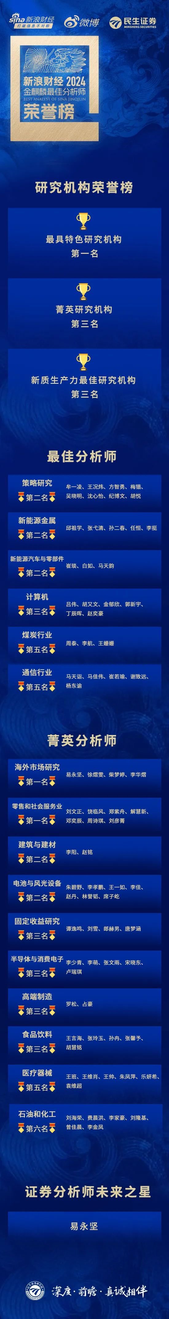 麒麟點金，民生鋒芒：榮獲新浪財經(jīng)分析師評選20項大獎！