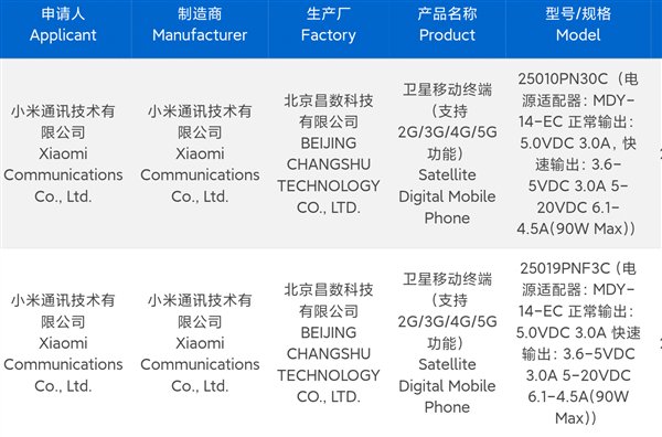 最強(qiáng)徠卡移動(dòng)影像！小米15 Ultra持續(xù)打磨中：1月不發(fā)布