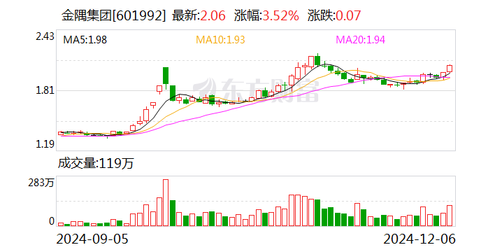 金隅集團(tuán)：冀東水泥擬6.35億元收購(gòu)雙鴨山新時(shí)代水泥有限責(zé)任公司100%股權(quán)