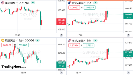 美國(guó)11月非農(nóng)超預(yù)期，但美聯(lián)儲(chǔ)12月降息仍箭在弦上