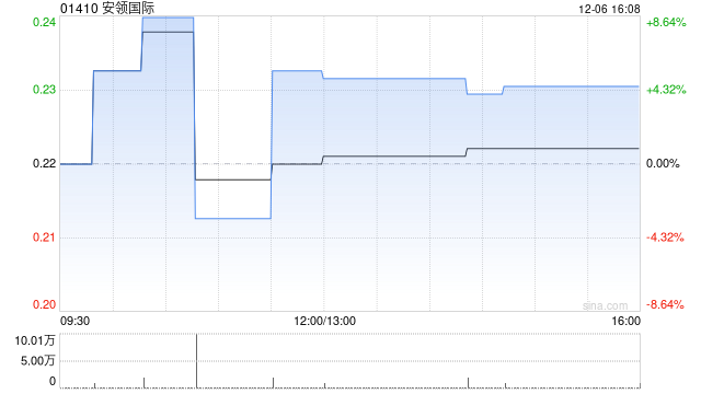 安領(lǐng)國際擬出售新加坡兩處物業(yè)