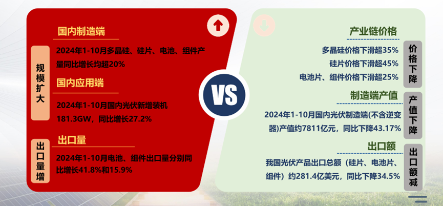 “內(nèi)卷外化，低價挨罵”，光伏能靠行業(yè)自律破局嗎？