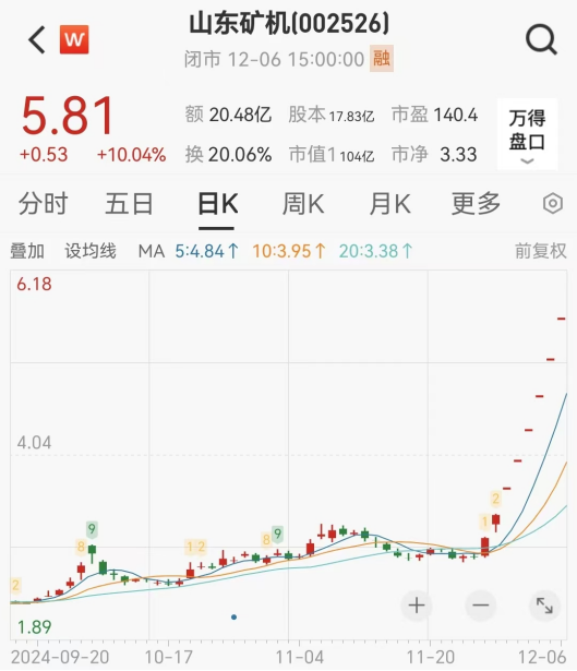 連續(xù)漲停又跌停！一批公司提示風(fēng)險(xiǎn)
