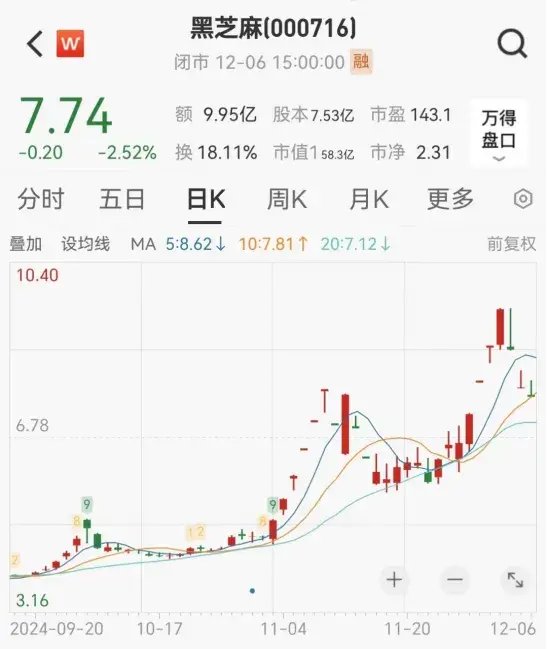 連續(xù)漲停又跌停！一批公司提示風(fēng)險(xiǎn)