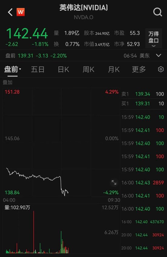 英偉達(dá)，突發(fā)！被立案調(diào)查