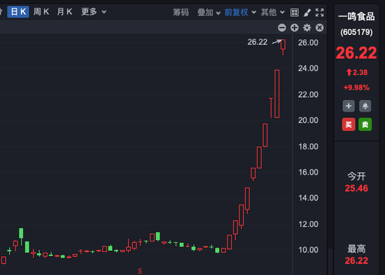 十連板大牛股，股東擬減持！