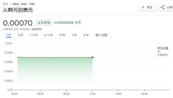 總統(tǒng)彈劾失敗引發(fā)權力真空，散戶恐慌性拋售，韓國股匯雙殺
