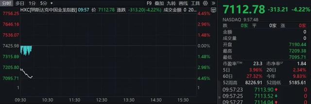 深夜！中概股重挫！A50一度拉升