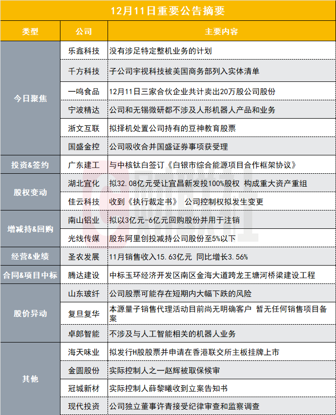 沒有涉足特定整機(jī)業(yè)務(wù)的計(jì)劃！20CM兩連板豆包AI概念股發(fā)布異動公告