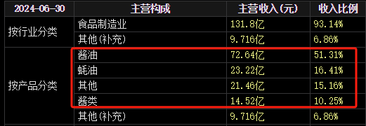 2600億A股巨頭宣布：擬H股上市！