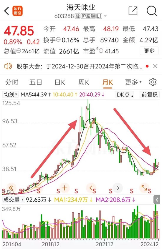 2600億A股巨頭宣布：擬H股上市！