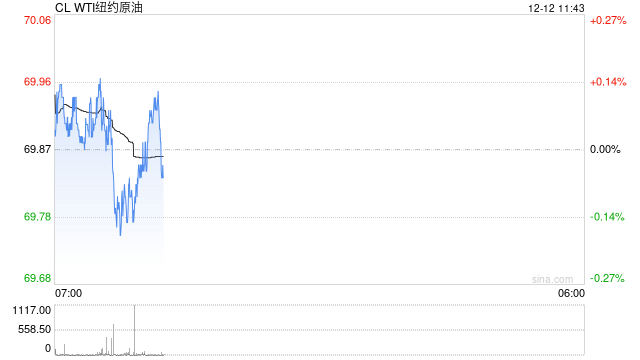 光大期貨油市觀(guān)察1212：OPEC連續(xù)下調(diào)需求預(yù)期