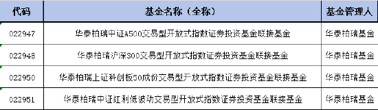 華泰柏瑞紅利低波ETF聯(lián)接基金增加Y份額，納入個(gè)人養(yǎng)老金產(chǎn)品范圍！機(jī)構(gòu)稱(chēng)紅利資產(chǎn)的配置價(jià)值無(wú)關(guān)牛熊