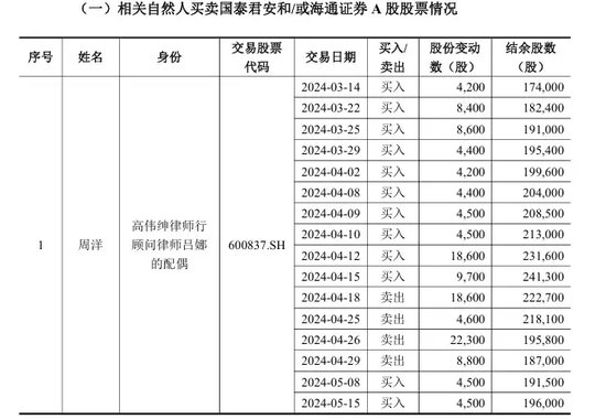 國泰君安，最新公告