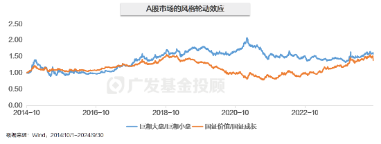 主理人面對面| 當一個組合專注指數、風格輪動、主理人帶投，將碰撞出怎樣的火花？