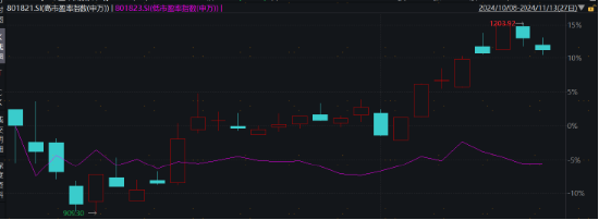 主理人面對面| 當一個組合專注指數、風格輪動、主理人帶投，將碰撞出怎樣的火花？