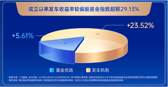 主理人面對面| 當一個組合專注指數、風格輪動、主理人帶投，將碰撞出怎樣的火花？