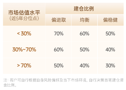 主理人面對面| 當一個組合專注指數、風格輪動、主理人帶投，將碰撞出怎樣的火花？