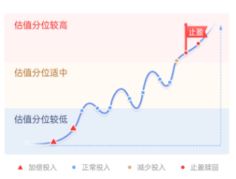 主理人面對面| 當一個組合專注指數、風格輪動、主理人帶投，將碰撞出怎樣的火花？