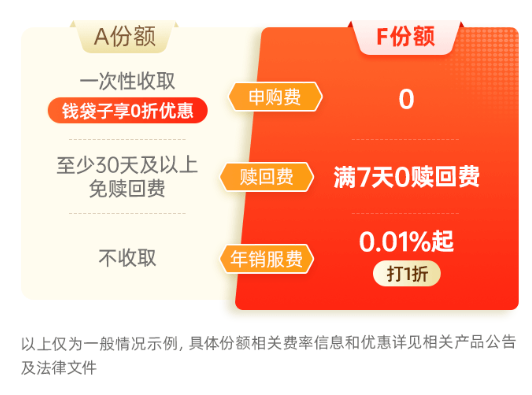 主理人面對面| 當一個組合專注指數、風格輪動、主理人帶投，將碰撞出怎樣的火花？