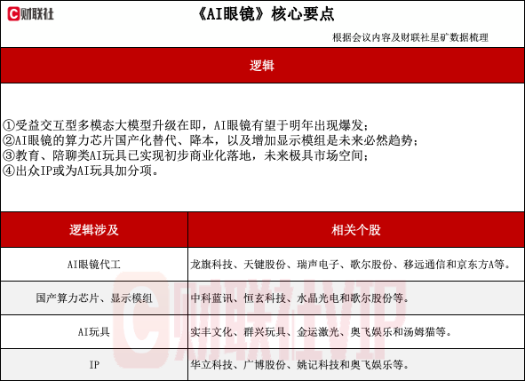 首發(fā)經濟異軍突起！探尋AI玩具產業(yè)鏈（附表）