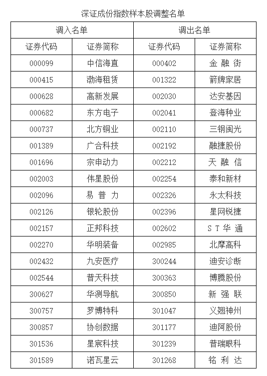 A股重大調(diào)整！明起實(shí)施